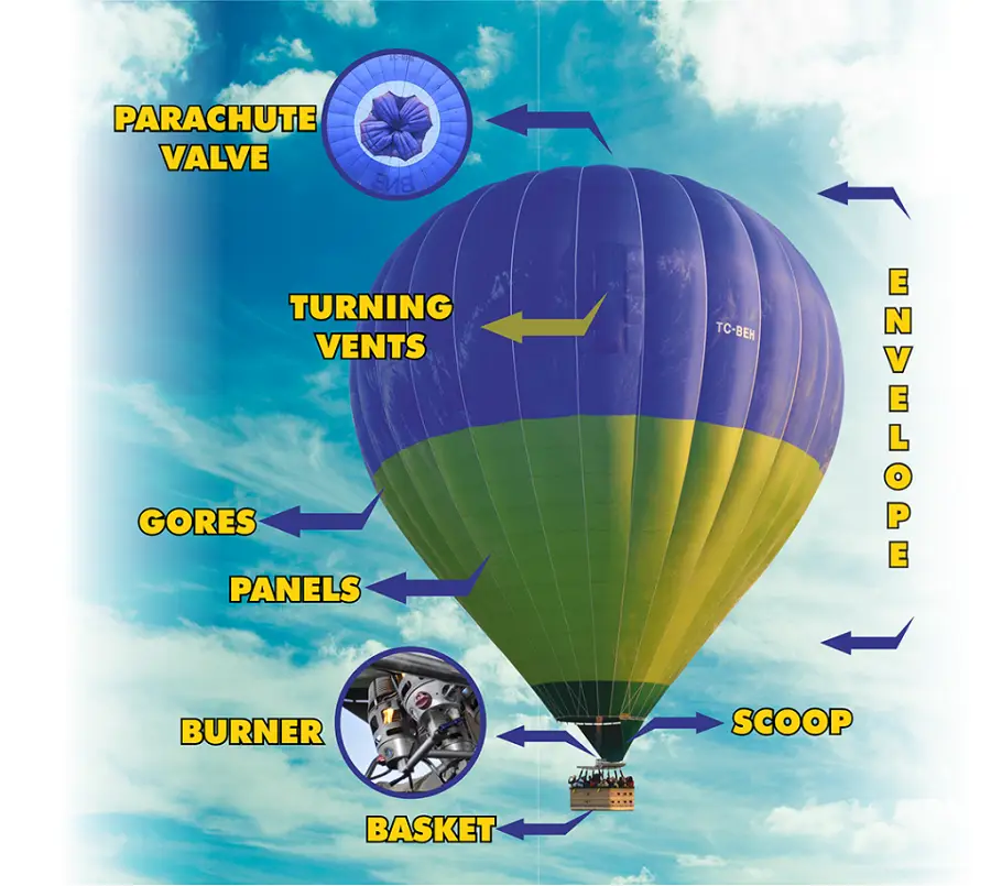 cappadocia hot air balloon details
